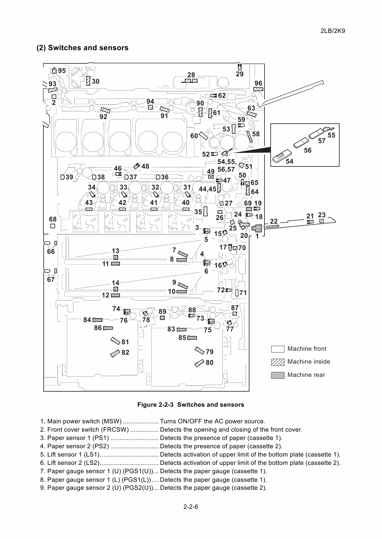 KYOCERA ColorMFP TASKalfa-6550ci 7550ci Service Manual-5